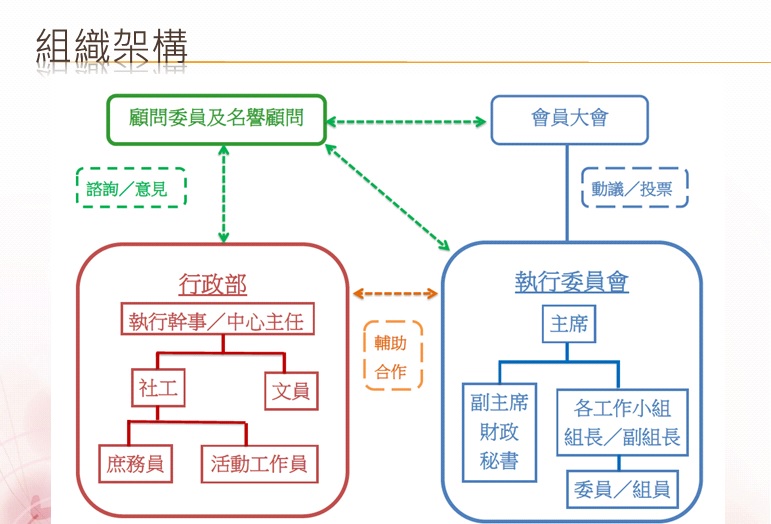 組織架構